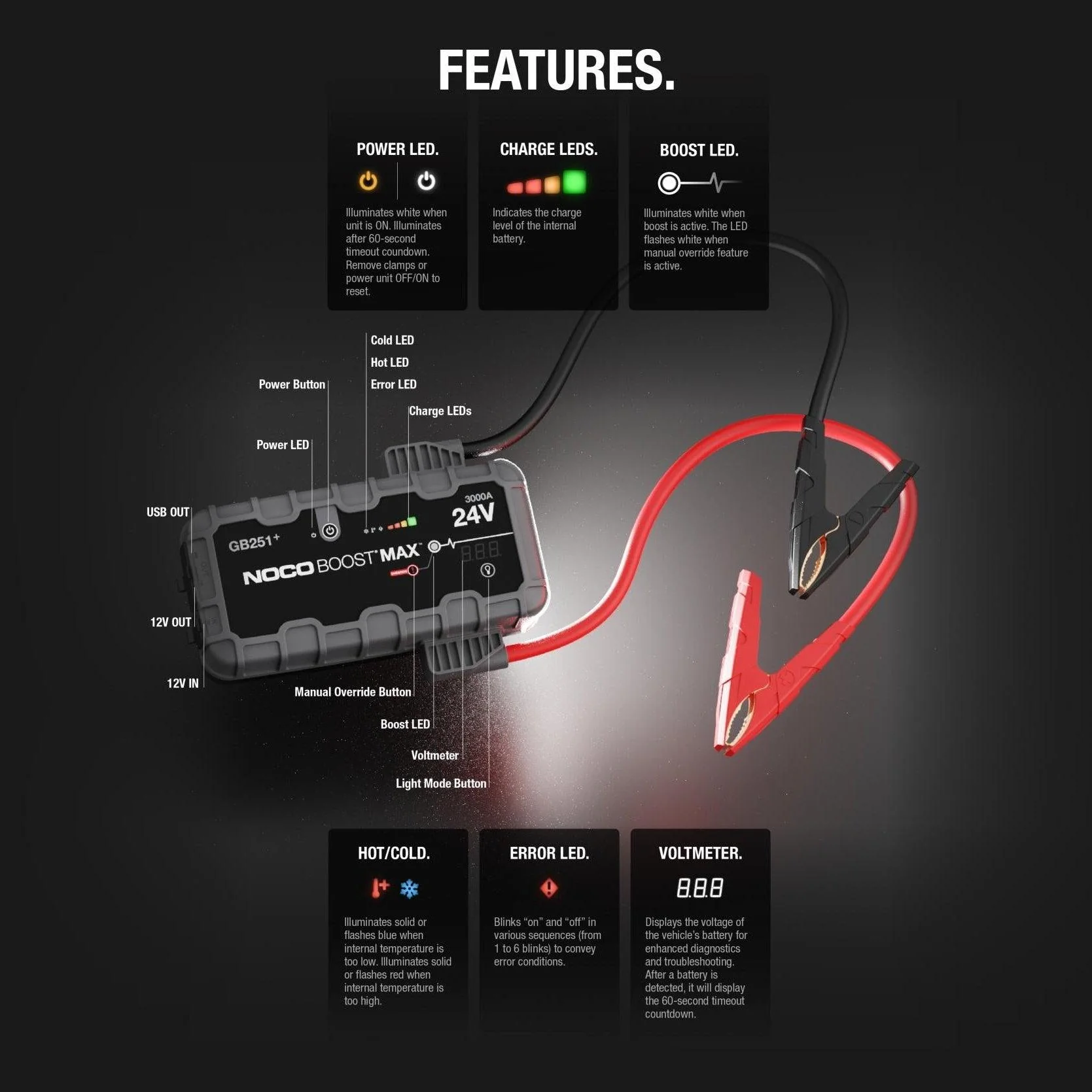 Jump Starter - NOCO BoostMax 24v - GB251+ - Image 5