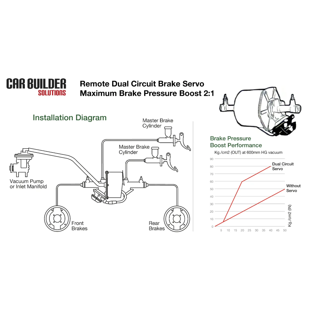 Compact Dual Circuit Remote Brake Servo - Image 7