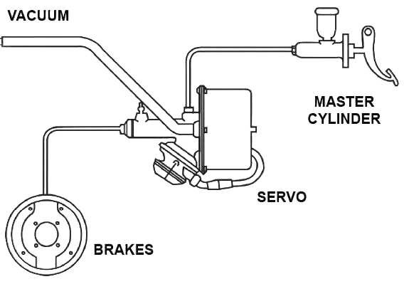 Compact Single Circuit Remote Brake Servo - Image 7