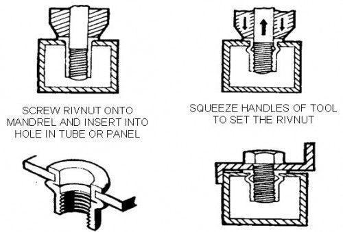 Rivnut Kit Budget