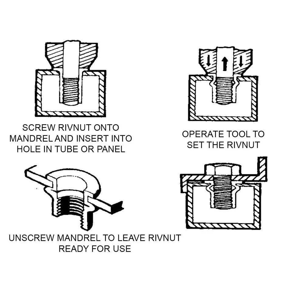 Rivnut Kit Heavy Duty - Image 3