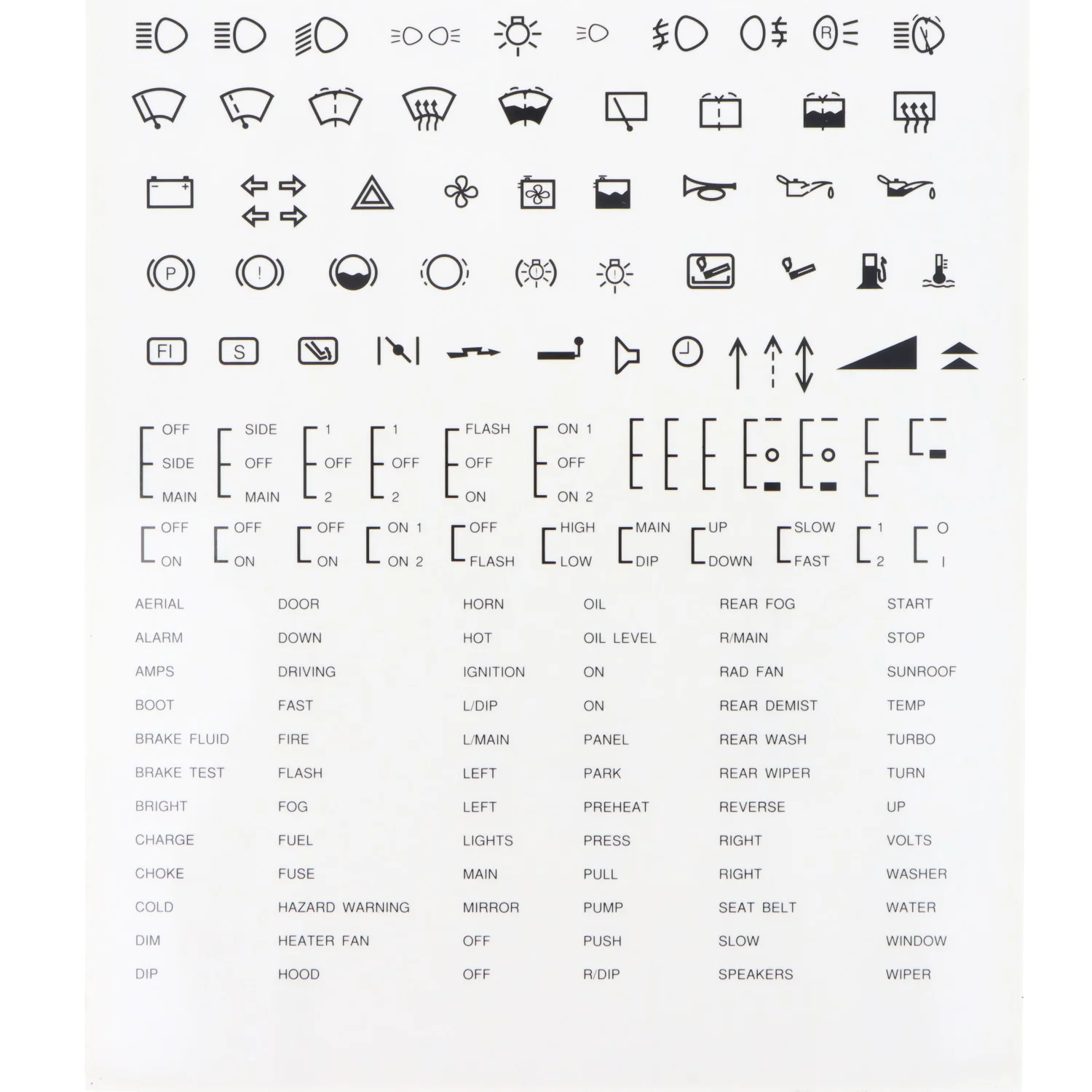 Self Adhesive Switch Legend Sheet Black Text