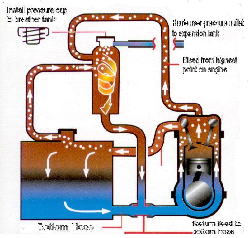 Vertical Header Tank Rear Bracket - Image 2