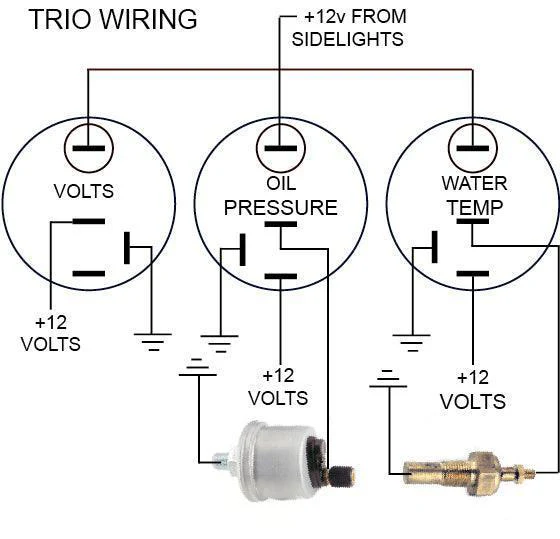 White Faced TRIO 58mm Gauge Set - Image 4